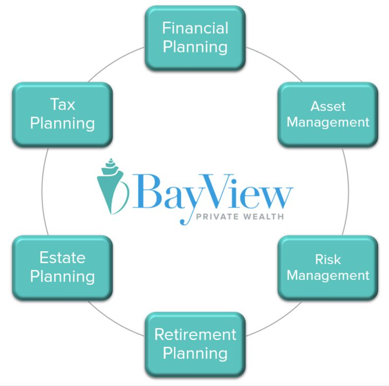 The BayView Experience